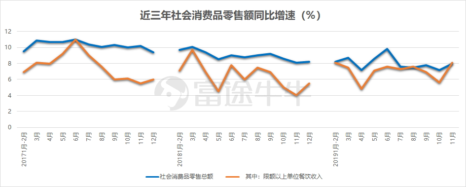 餐饮业艰难求生的2019，海底捞缘何涨82.9%风生水起？