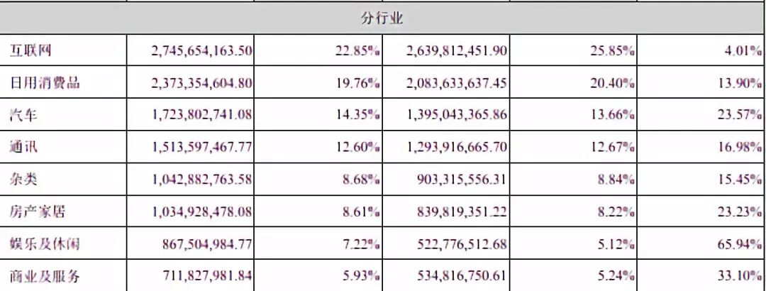 900亿的分众传媒危险了？