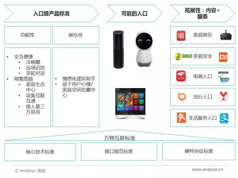 2017年中国人工智能行业分析（智能语音应用篇）