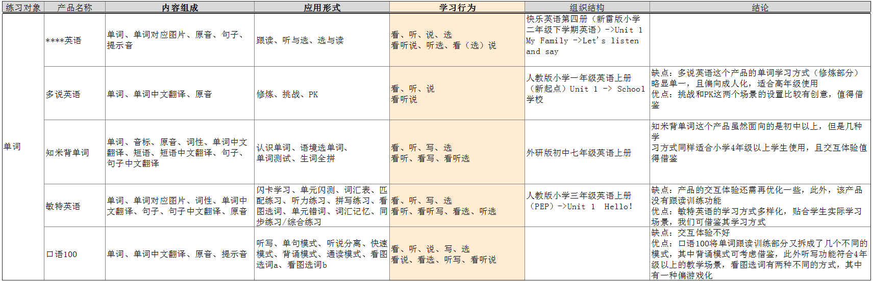 经验总结｜优秀的产品经理都具备的3种思维