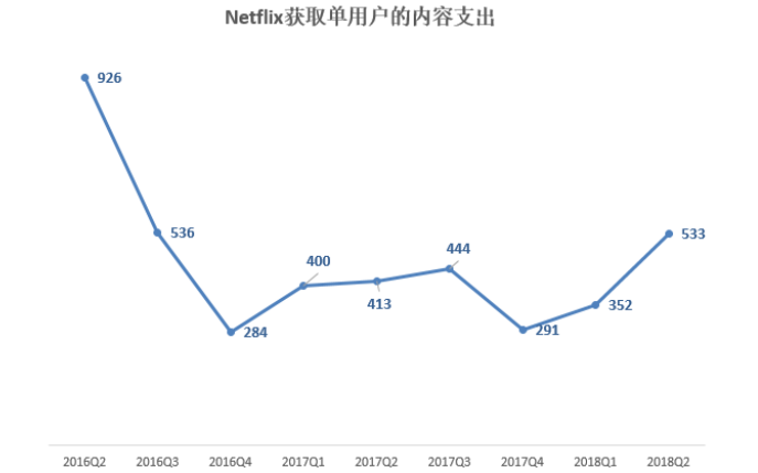 中国的Netflix终将诞生