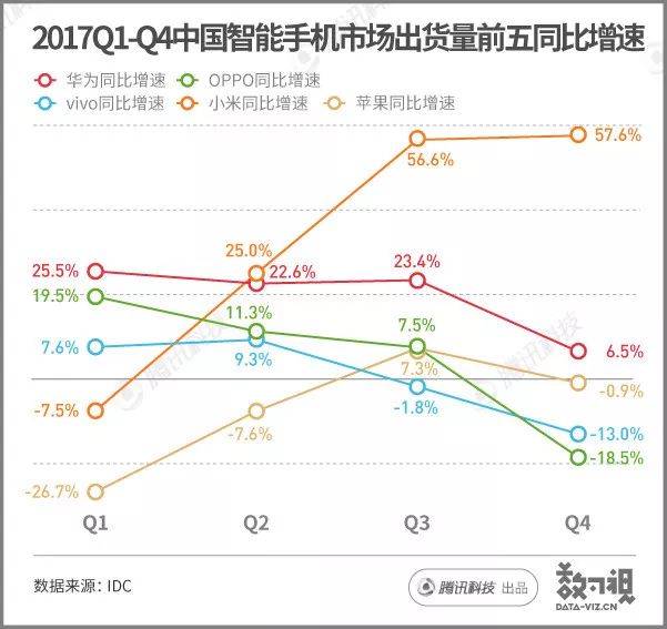 用数据说话：10个季度重返国内第一，小米离这个目标还有多远？