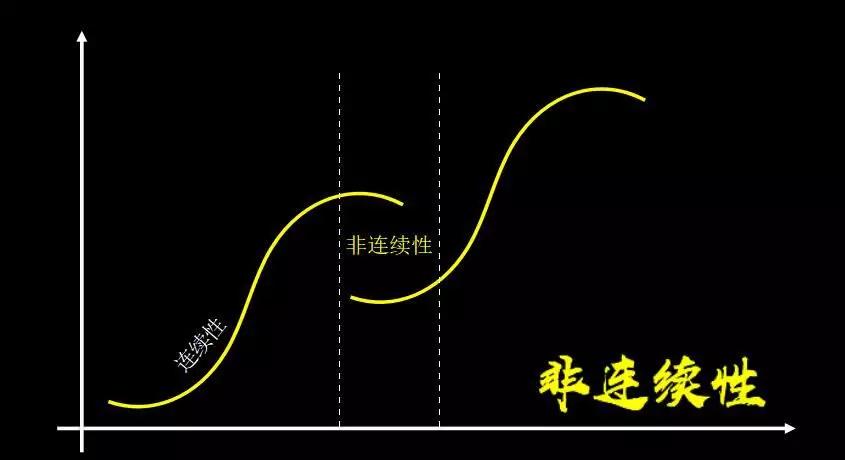 跳不过人类思维的“陷阱”，你会输得很惨