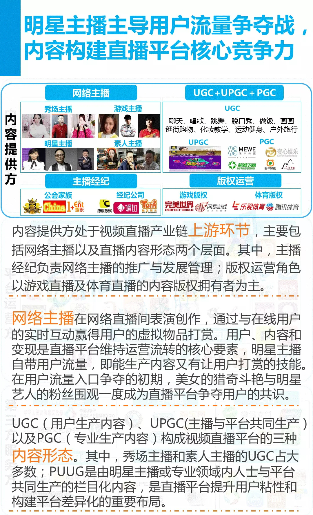 2016中国视频直播产业生态图谱