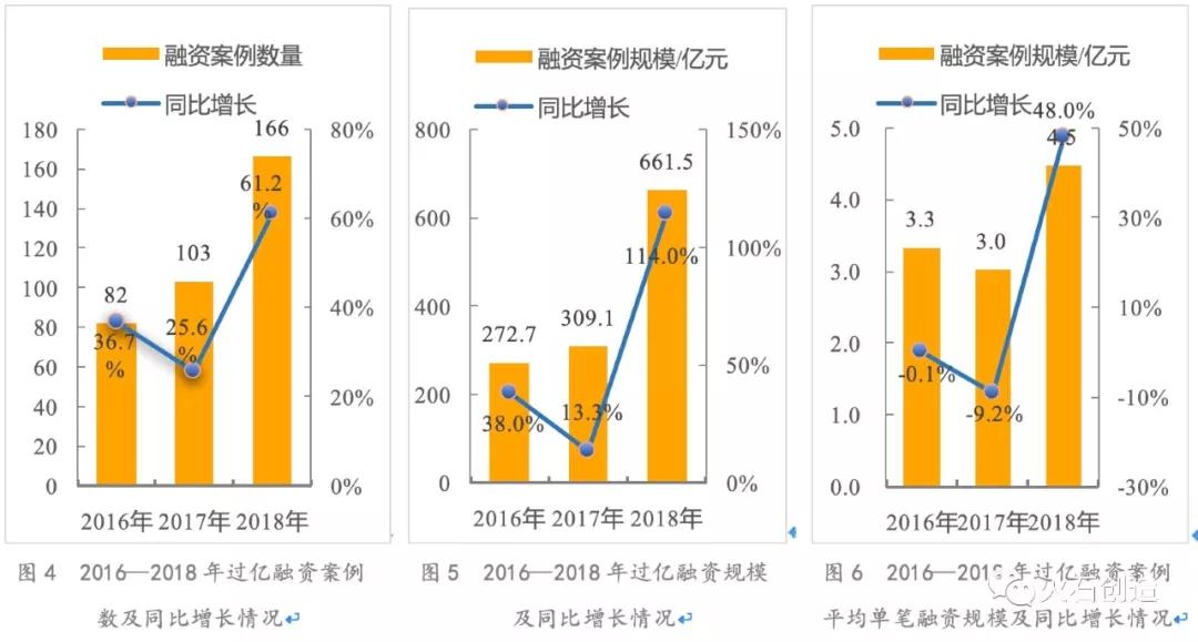 创投观察 | 2018年中国医疗健康行业投资分析报告