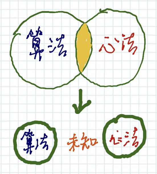 机器的算法和人类的心法，携手创造怎样的未来？