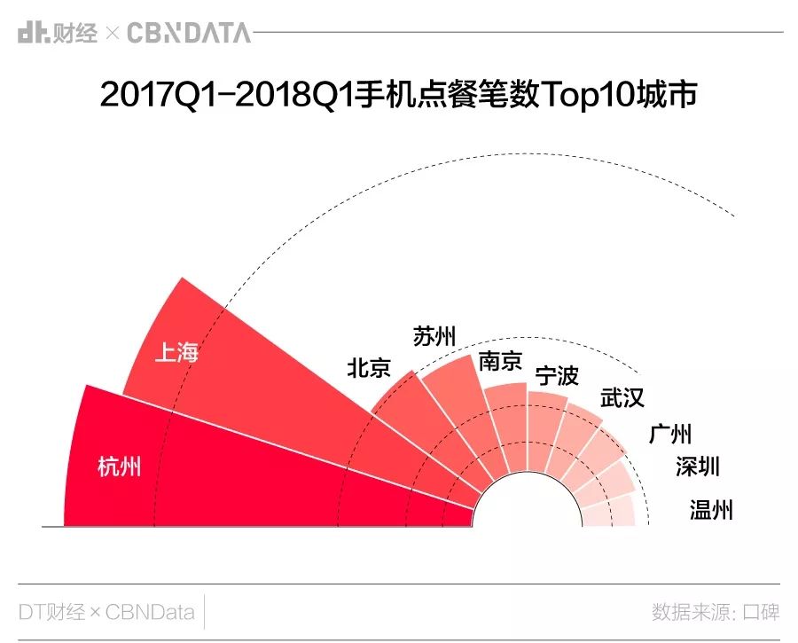 双11诞生地靠什么吸引数百万新杭州人？