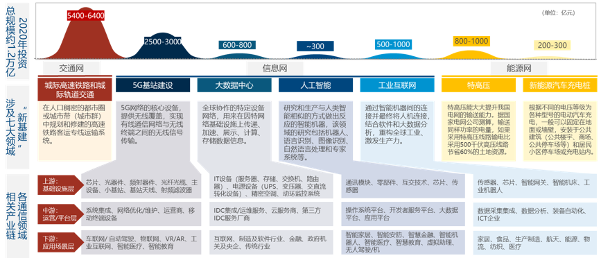 后疫情时代，北京商业地产的复苏之路