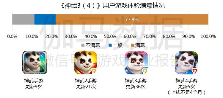 游戏市场企业研发竞争力报告：自主研发连年增长已占市场84%，研发竞争力15强分析