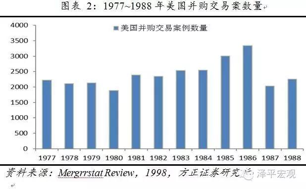 供给侧改革：门口的野蛮人——美国80年代杠杆并购及对中国的启示