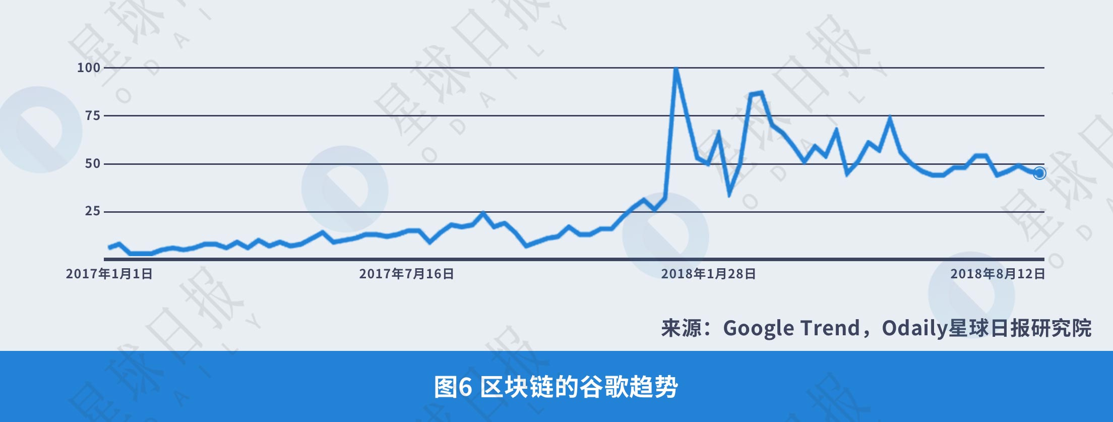 星球研报 | 2018年BaaS（区块链即服务）平台研究报告