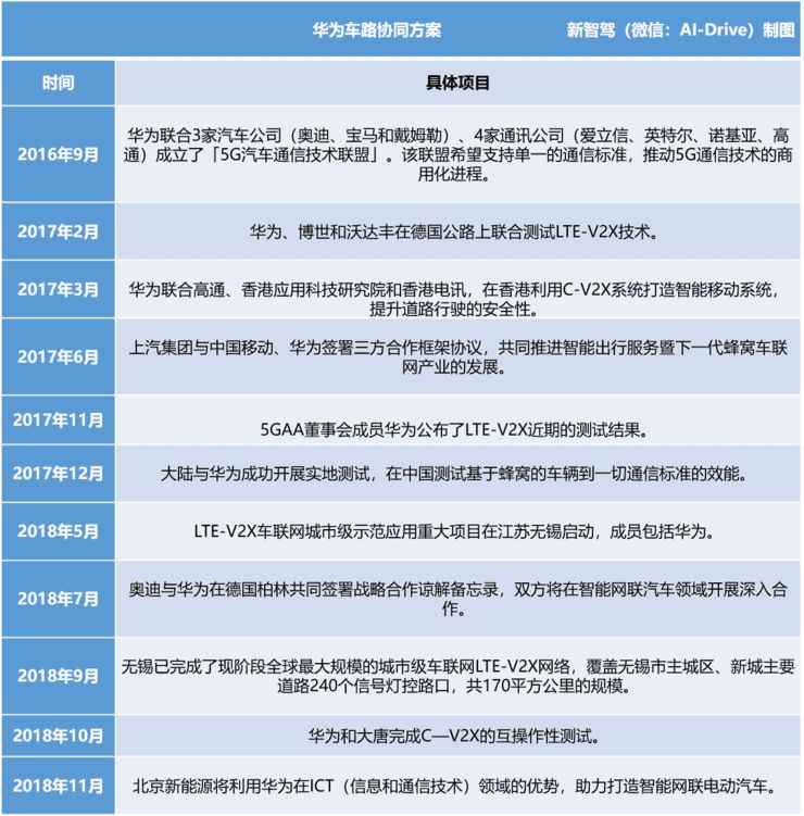 永不造车？拆解华为拥有的自动驾驶和电动汽车关键技术