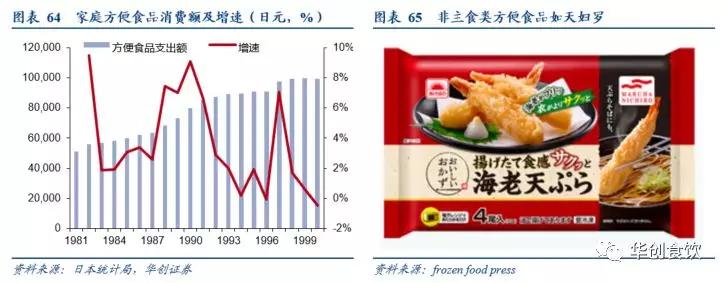 创投观察 | 90年代日本食品饮料的变与不变