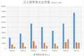 盘点半年报，永辉超市、天虹商场和三江购物转型新零售后业绩如何
