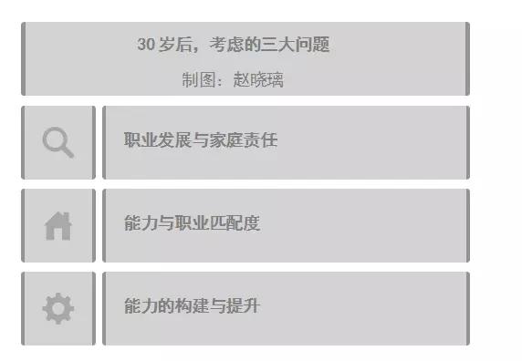 30多岁的人，怎么还在挣着20来岁的钱？