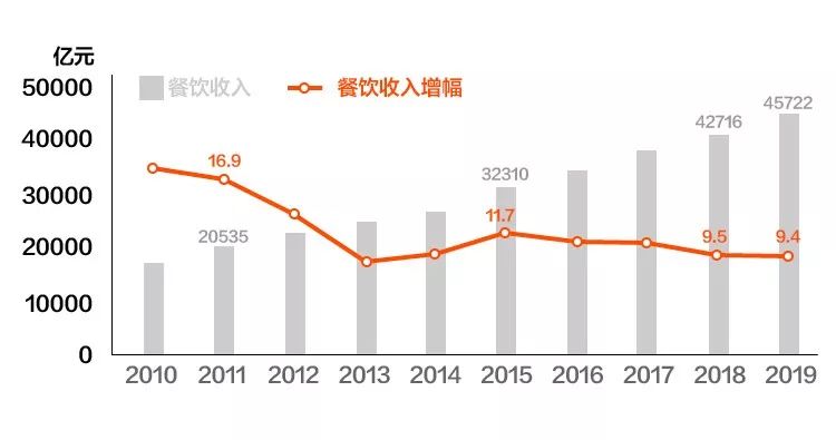 疫情，正在倒逼中国餐饮业进化