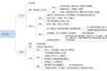 知乎、果壳商业道路概述