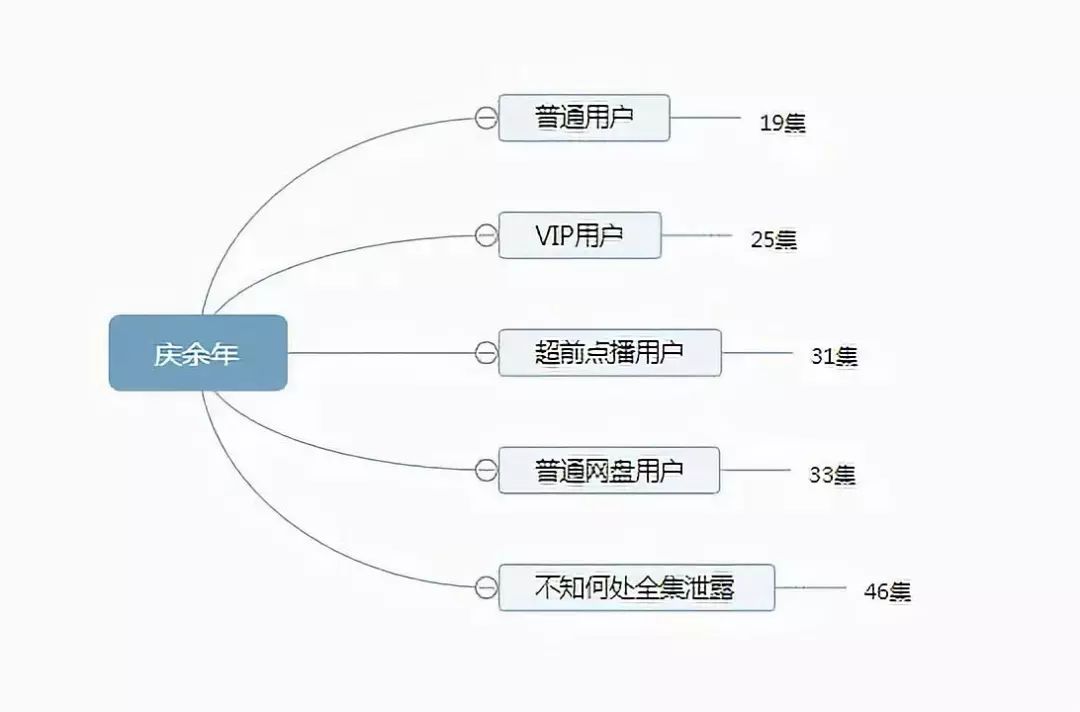 遭遇史上最全高清盗播，《庆余年》能否完成年度KPI?