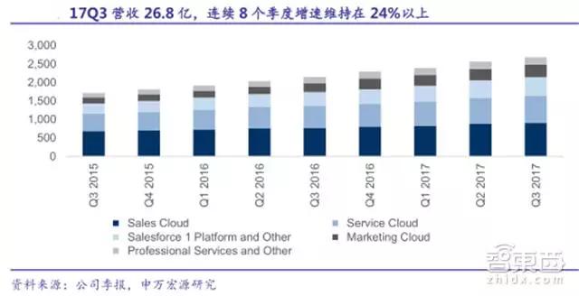 31家科技巨头的2018年走位，TMT行业明年走势如何？