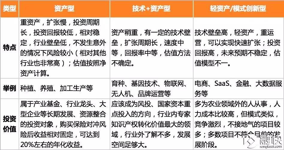 从4个维度看万亿农业市场的投资价值