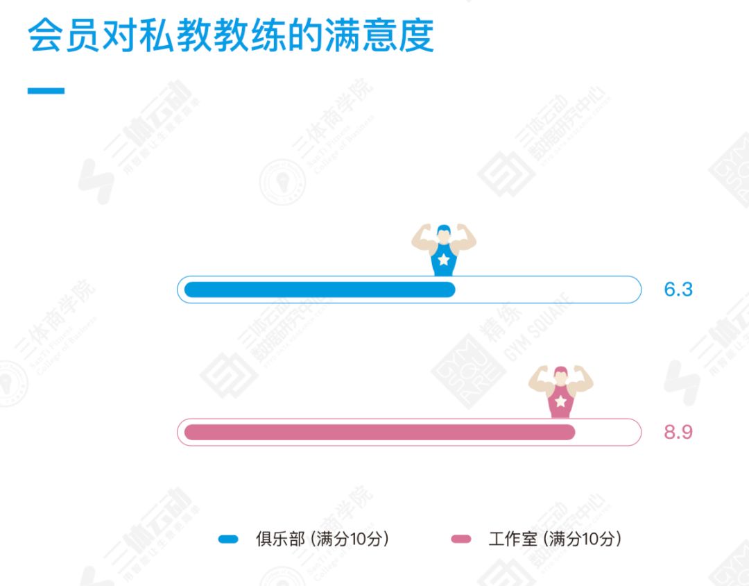 2018中国健身行业数据报告：9大版块195个数据详解中国健身行业