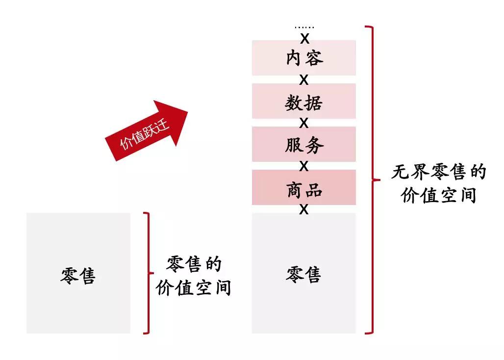 刘强东再谈无界零售：场景无限、货物无边、人企无间