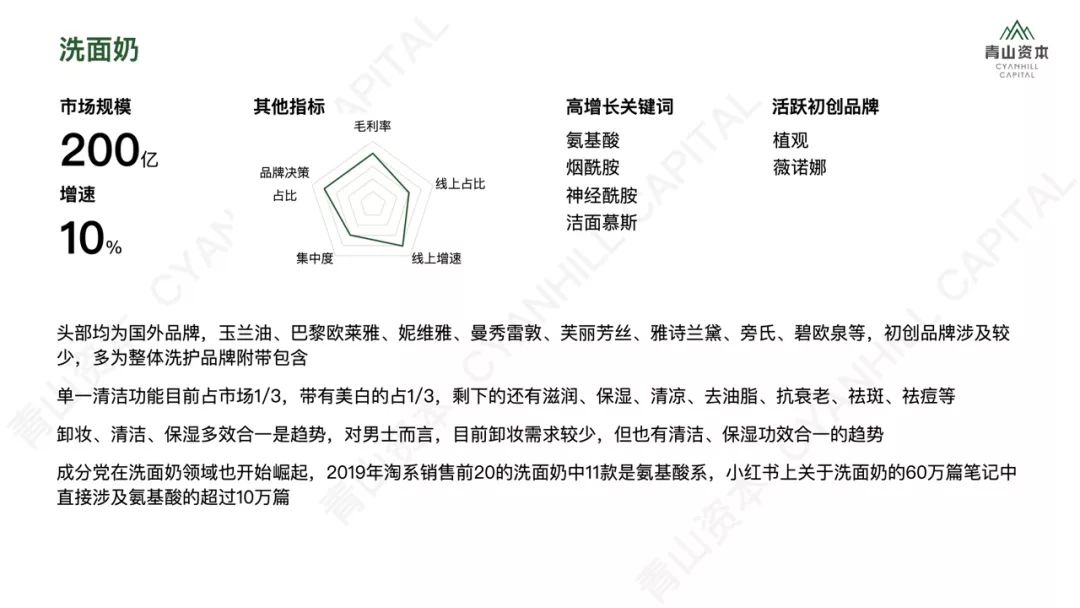 洗发、护肤、零食、宠物……2020年中国快消品市场大有可为