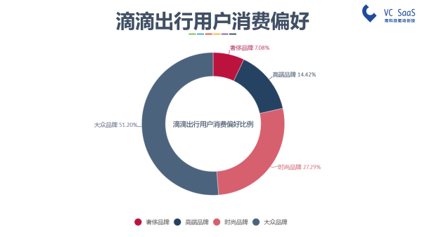 嘿，UBER中国，你还好吗？滴滴出行并购优步中国后的双方数据分析报告