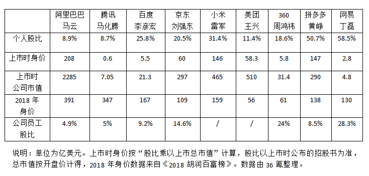 财富自由之梦的真实版本 | 深氪