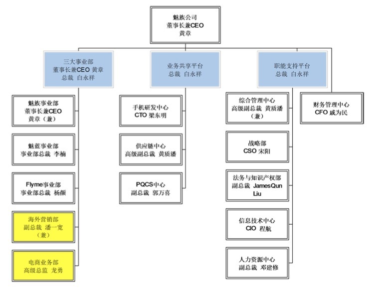 杨柘确认出任魅族副总裁，能否让魅族的高端机梦照进现实？| 36氪独家