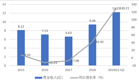 全民手游的这个春节，赢家却属于这匹黑马