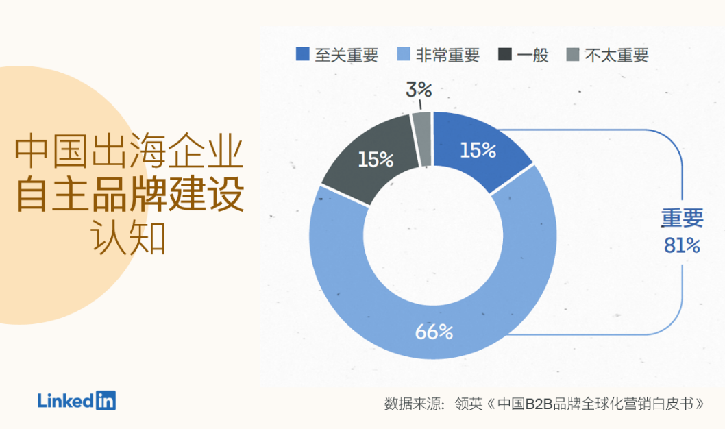 出海掘金，2B品牌的赢率在哪里？