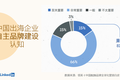 出海掘金，2B品牌的赢率在哪里？