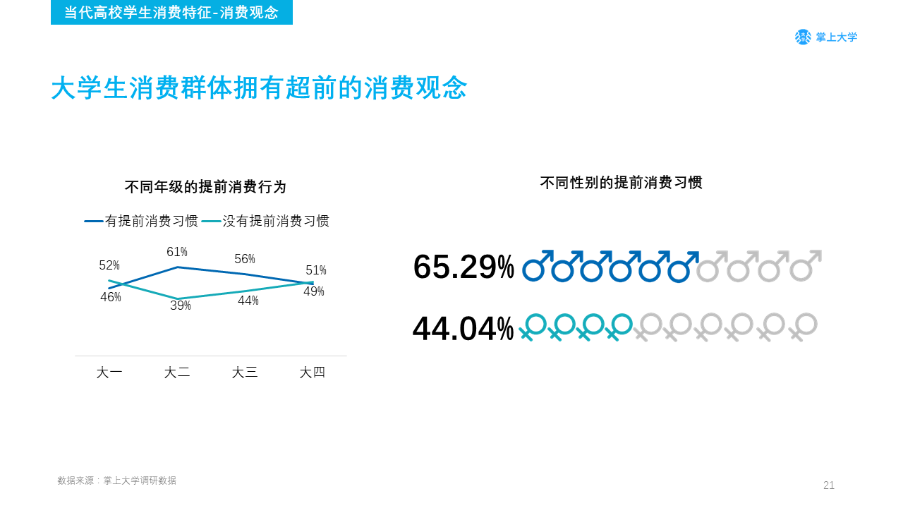 高校新媒体营销如何做？你需要了解的不只是大学生的衣食住行