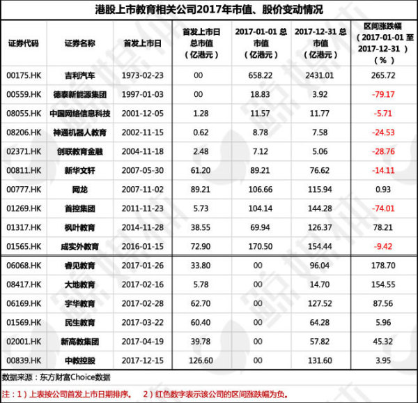 图解27家美股、港股教育上市公司2017年的跌宕起伏 