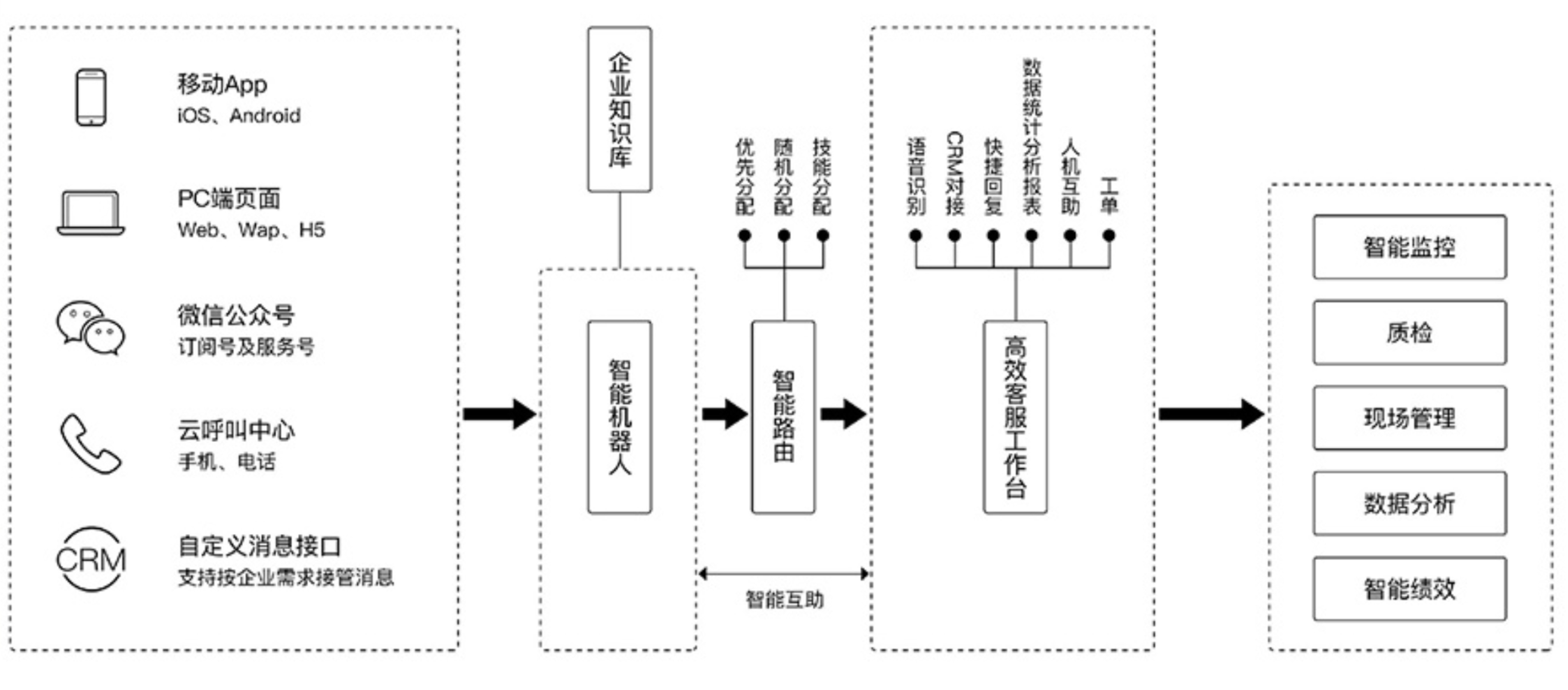 已成红海的云客服市场，网易七鱼能来搅局吗？