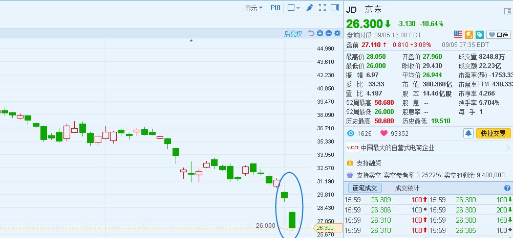 从刘强东的“绝对权力”说开去：中国CDR回归之路更艰难了？