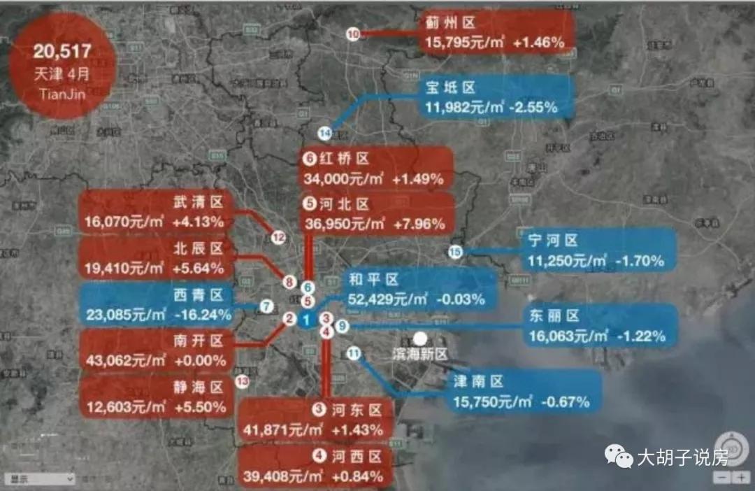 哪个城市涨最多?18座热门城市房价地图（5月版）