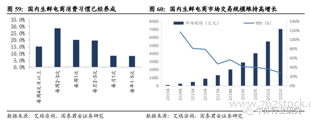 被疫情加速下的行业新业态：远程办公、生鲜电商、特殊商品