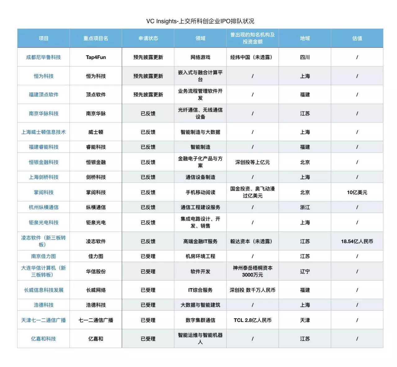 科创企业扎堆排队IPO：是谁，在敲打我窗？| IPO观察