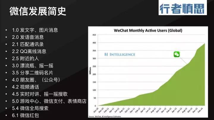 微信发展简史：微信成功的必然和偶然