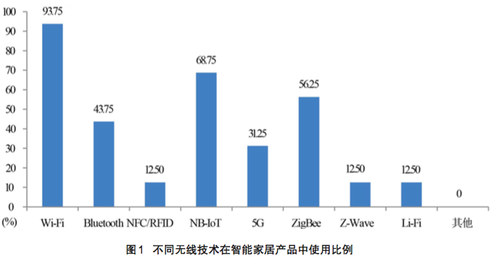 收购家庭Wi-Fi企业，亚马逊为智能家居再添筹码？