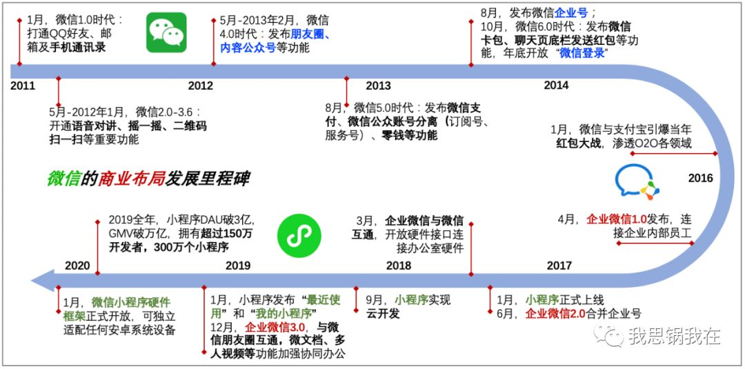 微信之下，微盟会成为下一个Shopify吗？