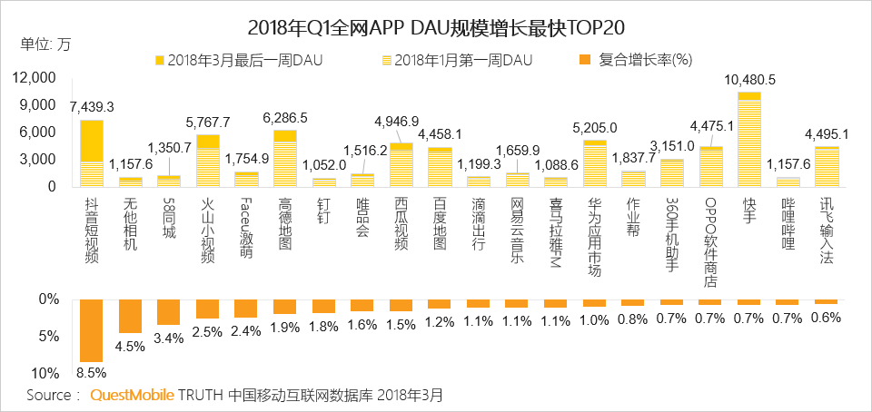 还在说互联网下半场？微信小程序、终端入口、用户下沉带来新流量