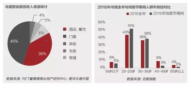 3大现状，4大趋势，7大玩法，全面解读2017中国文旅地产全貌