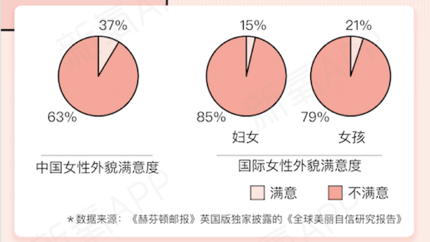 新氧推出美学诊疗体系，重新定义女性美