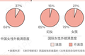 新氧推出美学诊疗体系，重新定义女性美
