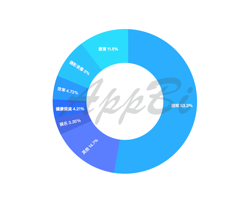 36氪首发 | 苹果Today最喜欢推荐哪些App？推荐后效果怎么样？