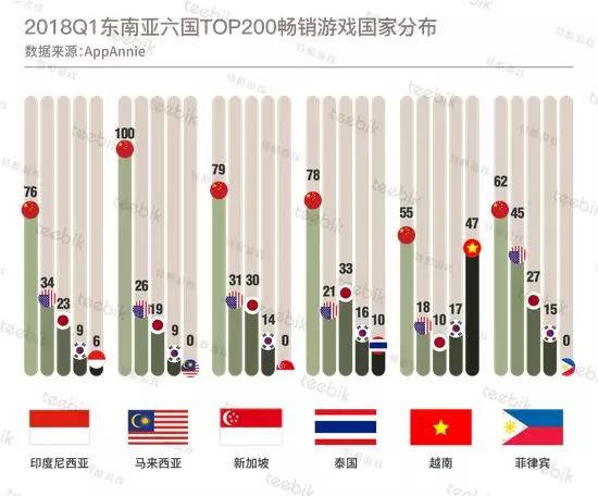 全球手游市场大盘之东南亚篇：出海下载及营收增速超50%，移动电竞的下一个淘金地