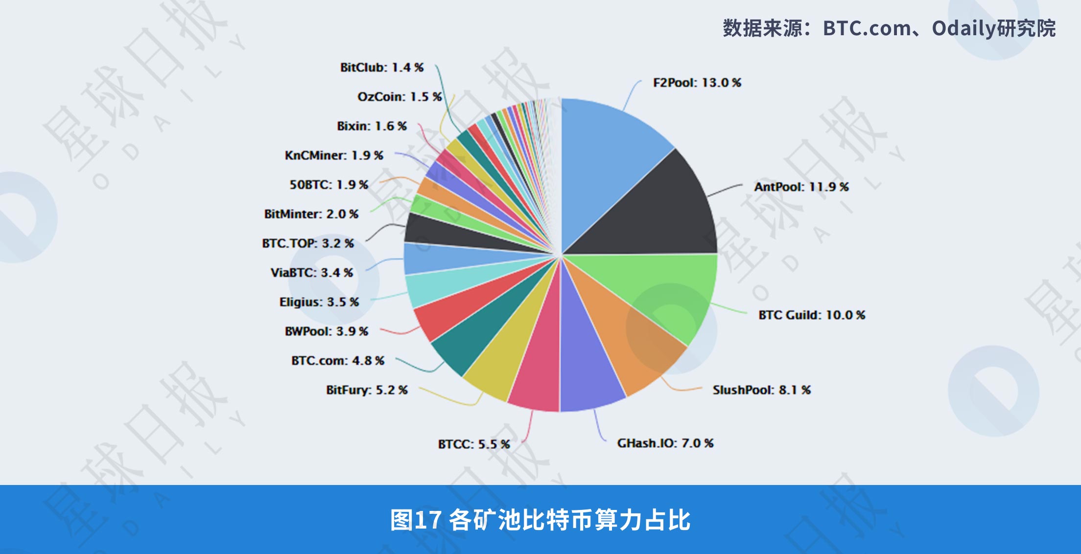 《2008年-2018年全球比特币发展研究报告》| Odaily星球日报研究院